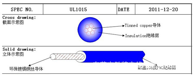 深圳絕緣導線廠家詳解 國標PVC電線1015#16號線（1.31平方）的產品與應用